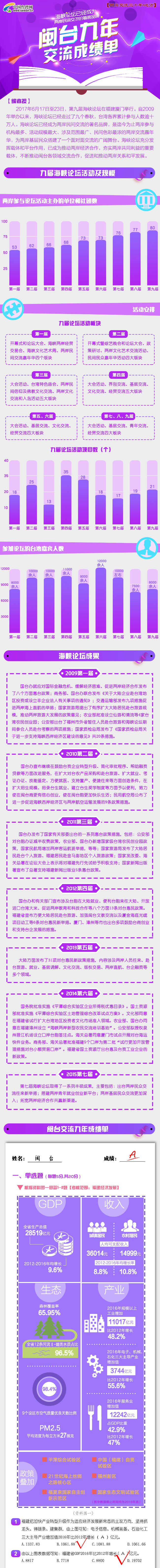 闽台九年交流成绩单