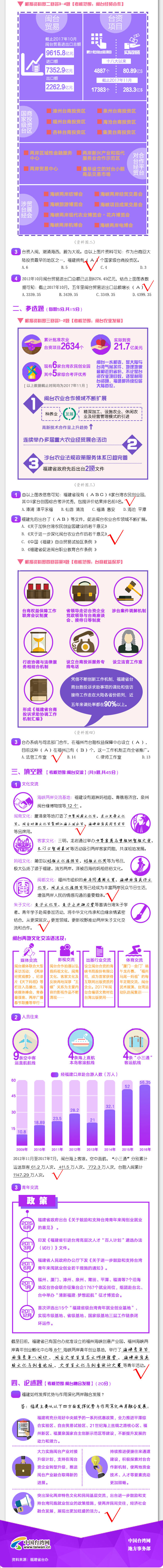 闽台九年交流成绩单